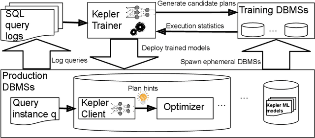 Figure 3 for Kepler: Robust Learning for Faster Parametric Query Optimization