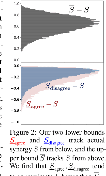Figure 3 for Multimodal Learning Without Labeled Multimodal Data: Guarantees and Applications