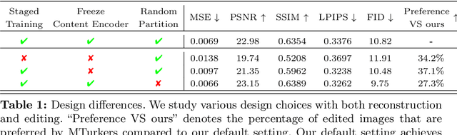 Figure 2 for Editable Image Elements for Controllable Synthesis