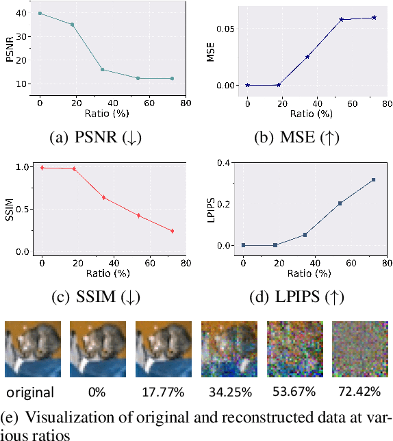 Figure 1 for Revisiting Gradient Pruning: A Dual Realization for Defending against Gradient Attacks