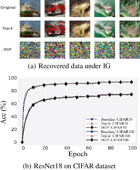 Figure 3 for Revisiting Gradient Pruning: A Dual Realization for Defending against Gradient Attacks