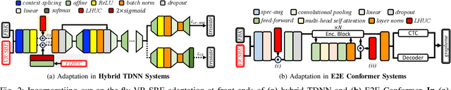 Figure 2 for Homogeneous Speaker Features for On-the-Fly Dysarthric and Elderly Speaker Adaptation