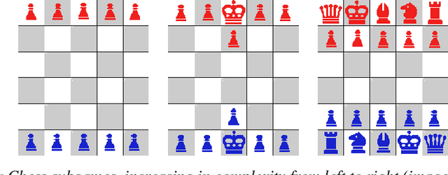 Figure 1 for Curricula for Learning Robust Policies over Factored State Representations in Changing Environments