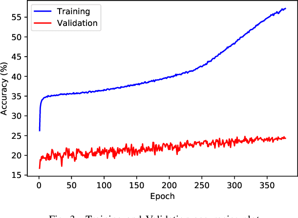Figure 3 for Word-level Persian Lipreading Dataset