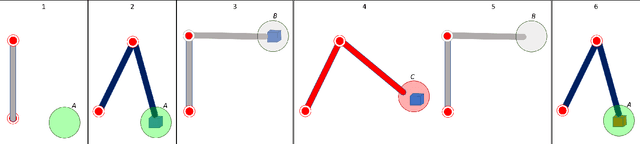 Figure 3 for Adaptive Control of Euler-Lagrange Systems under Time-varying State Constraints without a Priori Bounded Uncertainty