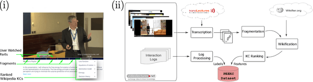 Figure 1 for A Toolbox for Modelling Engagement with Educational Videos