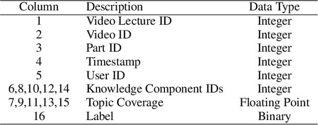 Figure 2 for A Toolbox for Modelling Engagement with Educational Videos
