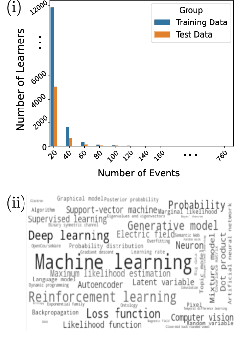 Figure 3 for A Toolbox for Modelling Engagement with Educational Videos