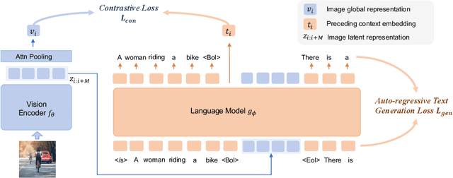 Figure 3 for Vision Model Pre-training on Interleaved Image-Text Data via Latent Compression Learning