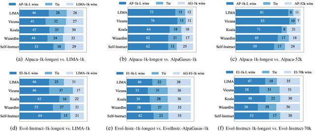 Figure 3 for Long Is More for Alignment: A Simple but Tough-to-Beat Baseline for Instruction Fine-Tuning