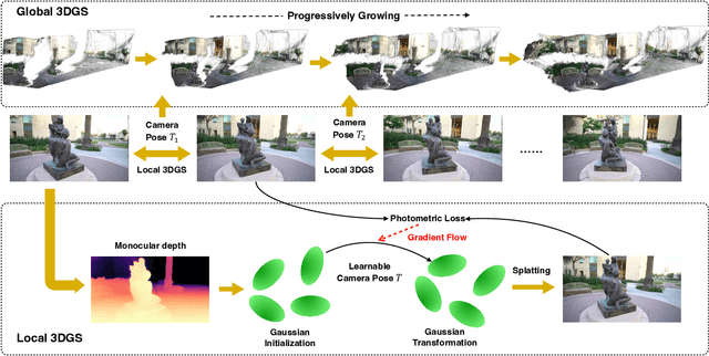 Figure 2 for COLMAP-Free 3D Gaussian Splatting