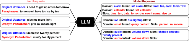 Figure 1 for Prompt Perturbation Consistency Learning for Robust Language Models