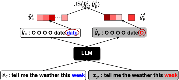 Figure 3 for Prompt Perturbation Consistency Learning for Robust Language Models