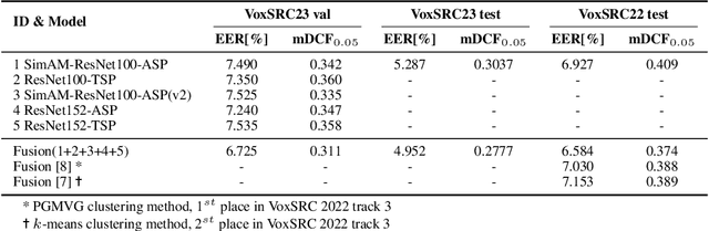 Figure 2 for Multi-objective Progressive Clustering for Semi-supervised Domain Adaptation in Speaker Verification