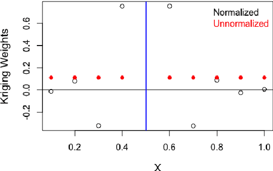 Figure 1 for Correspondence of NNGP Kernel and the Matern Kernel