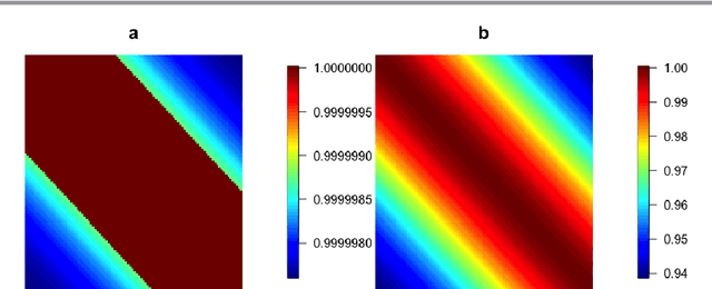 Figure 3 for Correspondence of NNGP Kernel and the Matern Kernel