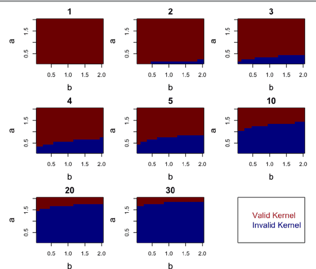Figure 4 for Correspondence of NNGP Kernel and the Matern Kernel