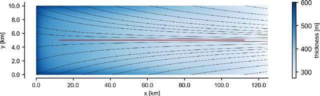 Figure 4 for Simulation-Based Inference of Surface Accumulation and Basal Melt Rates of an Antarctic Ice Shelf from Isochronal Layers