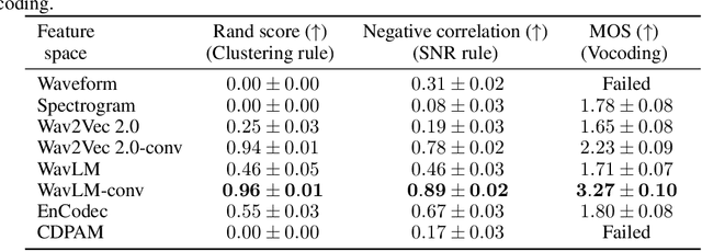 Figure 2 for FINALLY: fast and universal speech enhancement with studio-like quality