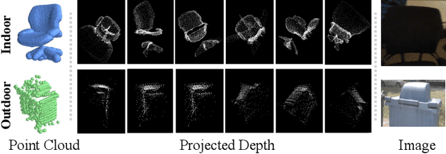 Figure 4 for CLIP$^2$: Contrastive Language-Image-Point Pretraining from Real-World Point Cloud Data
