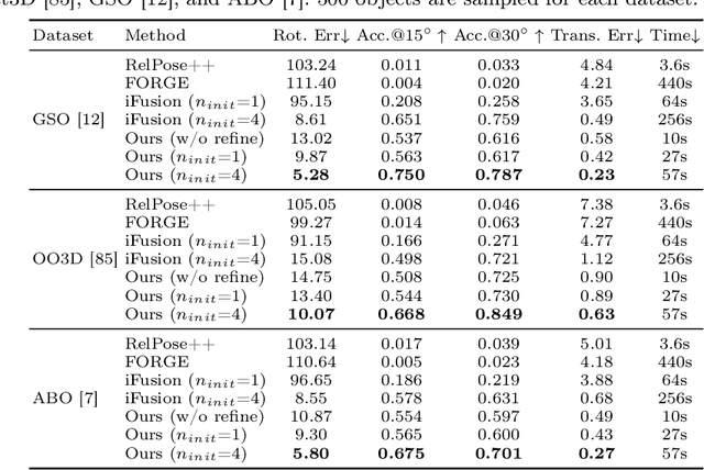 Figure 1 for SpaRP: Fast 3D Object Reconstruction and Pose Estimation from Sparse Views