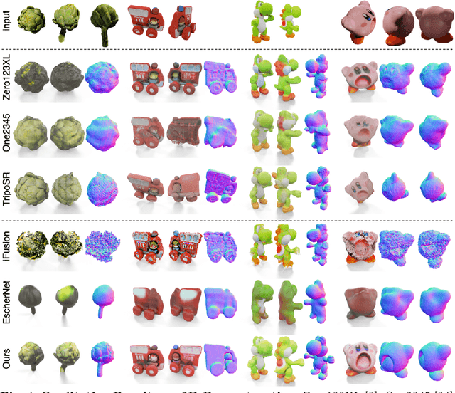 Figure 4 for SpaRP: Fast 3D Object Reconstruction and Pose Estimation from Sparse Views