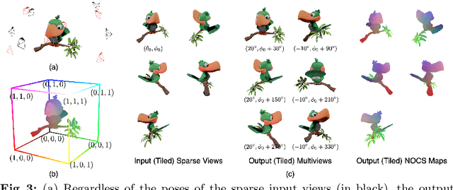 Figure 3 for SpaRP: Fast 3D Object Reconstruction and Pose Estimation from Sparse Views