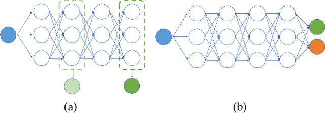 Figure 3 for Learning Task-preferred Inference Routes for Gradient De-conflict in Multi-output DNNs