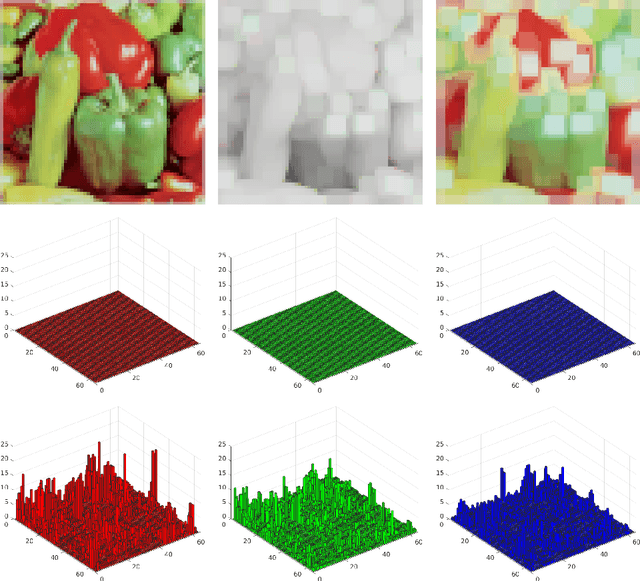 Figure 3 for An Approach to Colour Morphological Supremum Formation using the LogSumExp Approximation