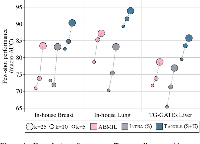 Figure 1 for Transcriptomics-guided Slide Representation Learning in Computational Pathology