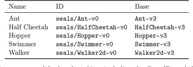 Figure 4 for imitation: Clean Imitation Learning Implementations