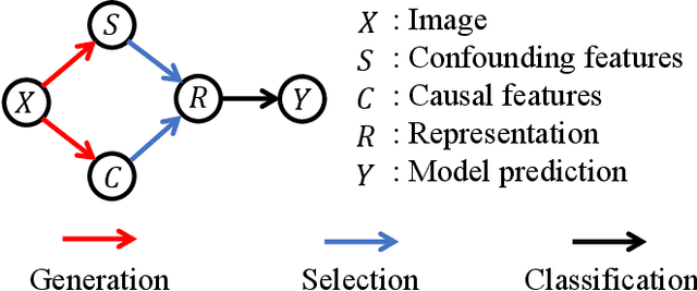 Figure 1 for On Feature Decorrelation in Cloth-Changing Person Re-identification