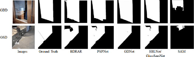 Figure 2 for Segment Anything Model  Meets Glass: Mirror and Transparent Objects Cannot Be Easily Detected