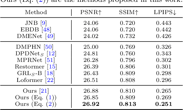 Figure 2 for Reblurring-Guided Single Image Defocus Deblurring: A Learning Framework with Misaligned Training Pairs