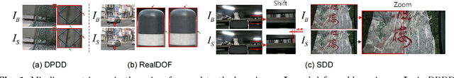 Figure 1 for Reblurring-Guided Single Image Defocus Deblurring: A Learning Framework with Misaligned Training Pairs