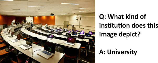 Figure 1 for Generate then Select: Open-ended Visual Question Answering Guided by World Knowledge