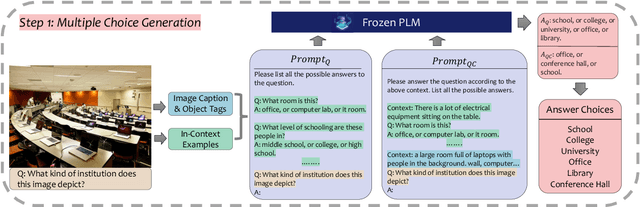 Figure 3 for Generate then Select: Open-ended Visual Question Answering Guided by World Knowledge