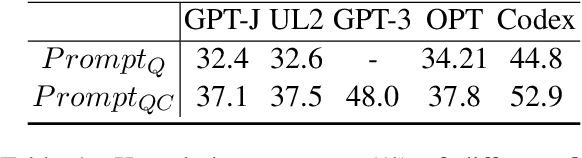 Figure 2 for Generate then Select: Open-ended Visual Question Answering Guided by World Knowledge