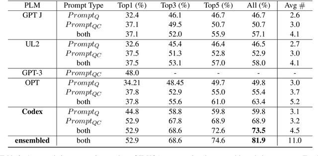 Figure 4 for Generate then Select: Open-ended Visual Question Answering Guided by World Knowledge