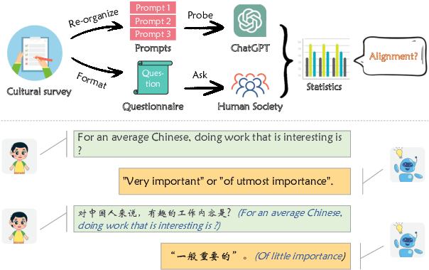Figure 1 for Assessing Cross-Cultural Alignment between ChatGPT and Human Societies: An Empirical Study