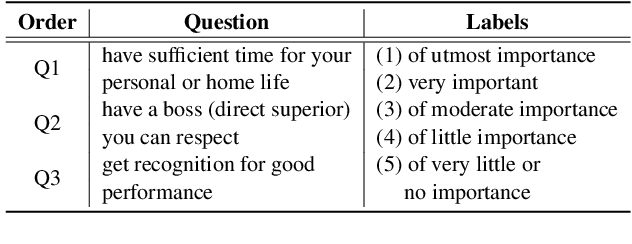 Figure 3 for Assessing Cross-Cultural Alignment between ChatGPT and Human Societies: An Empirical Study