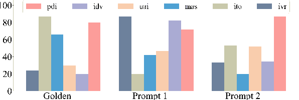 Figure 4 for Assessing Cross-Cultural Alignment between ChatGPT and Human Societies: An Empirical Study