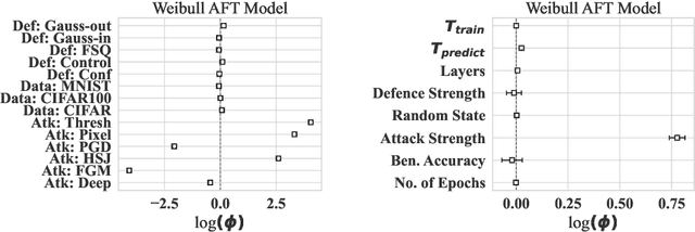 Figure 3 for A Systematic Approach to Robustness Modelling for Deep Convolutional Neural Networks