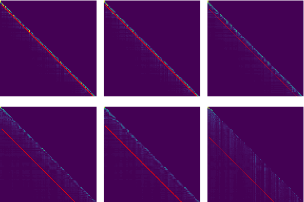 Figure 4 for DeciMamba: Exploring the Length Extrapolation Potential of Mamba