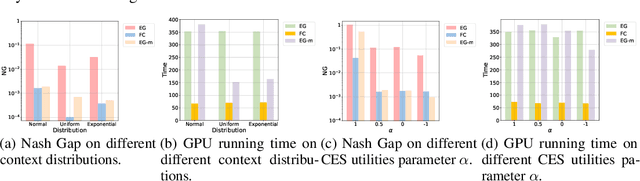 Figure 3 for Large-Scale Contextual Market Equilibrium Computation through Deep Learning
