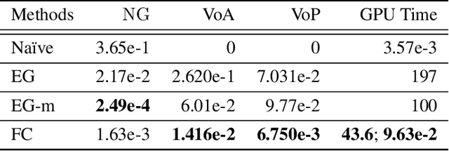 Figure 2 for Large-Scale Contextual Market Equilibrium Computation through Deep Learning