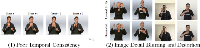 Figure 1 for Pose-Guided Fine-Grained Sign Language Video Generation