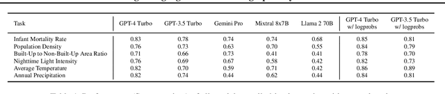 Figure 2 for Large Language Models are Geographically Biased