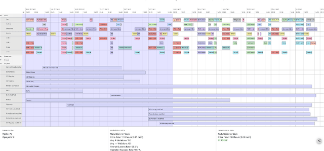 Figure 3 for Enabling Astronaut Self-Scheduling using a Robust Advanced Modelling and Scheduling system: an assessment during a Mars analogue mission