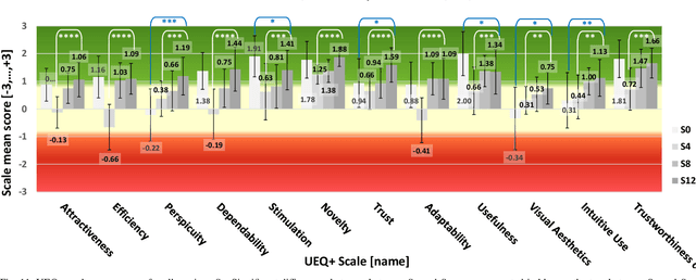 Figure 4 for Enabling Astronaut Self-Scheduling using a Robust Advanced Modelling and Scheduling system: an assessment during a Mars analogue mission